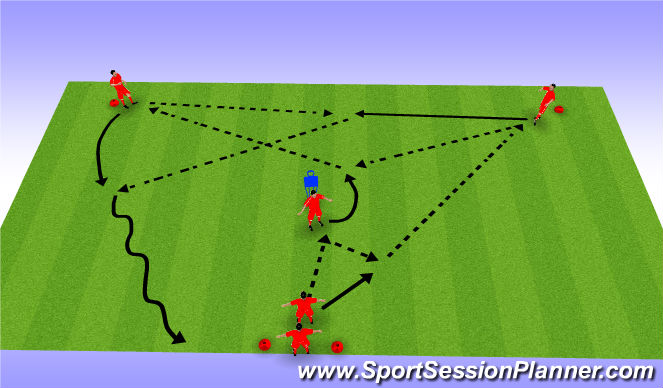 Football/Soccer Session Plan Drill (Colour): Passing Y Shape - Quick Combination + Dribble