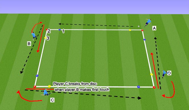 Football/Soccer Session Plan Drill (Colour): Dick Bate Passing Square
