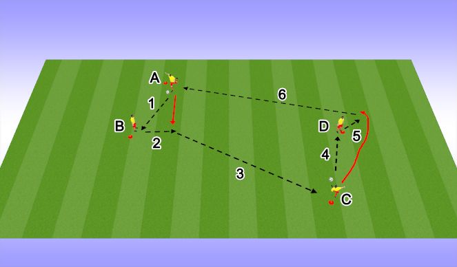 Football/Soccer: Attack: Penetration - Combination Play - GT (Technical ...
