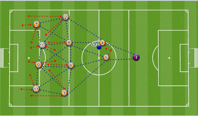 Football/Soccer Session Plan Drill (Colour): Attack Formations-2-4-4