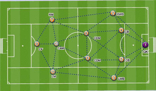 Football/Soccer Session Plan Drill (Colour): Cover All Spaces