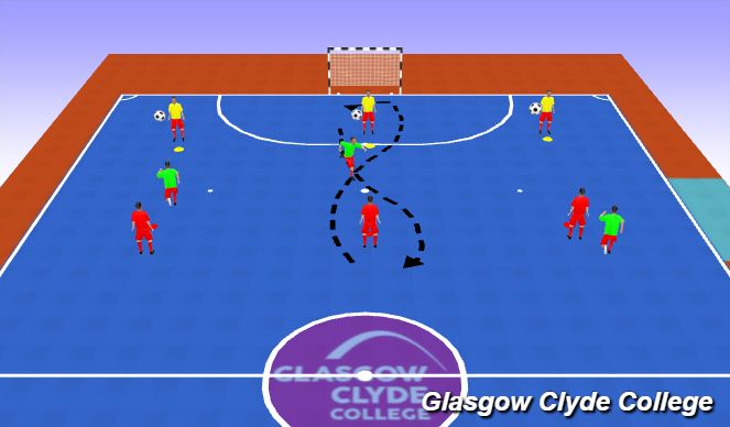 Futsal Session Plan Drill (Colour): Technical Practice w/ Progression