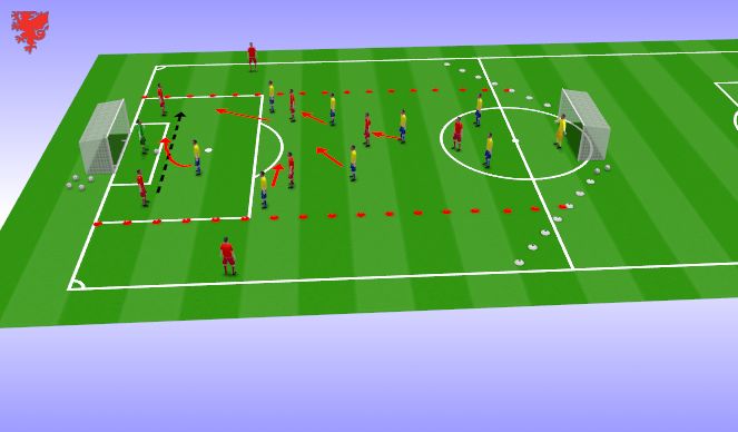 Football/Soccer Session Plan Drill (Colour): 1) What if?