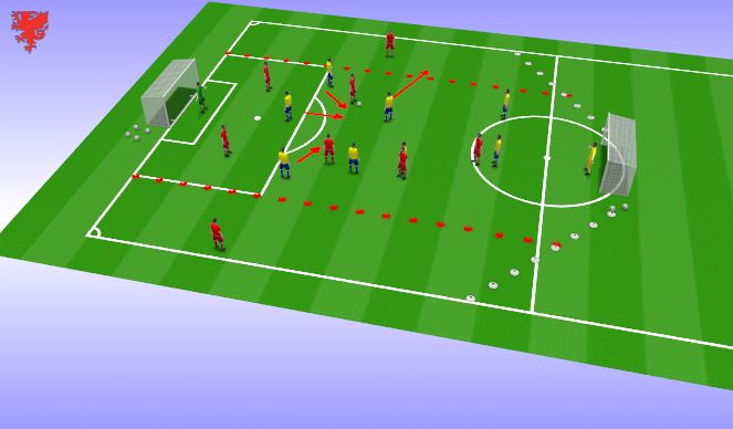 Football/Soccer Session Plan Drill (Colour): 2)What if?