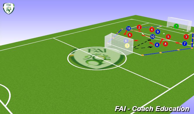Football/Soccer Session Plan Drill (Colour): Screen 2
