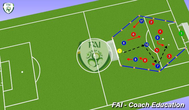 Football/Soccer Session Plan Drill (Colour): Screen 3