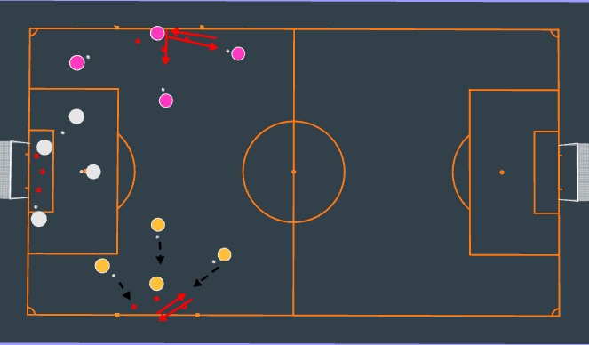 Football/Soccer Session Plan Drill (Colour): Activation
