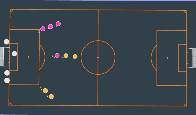 Football/Soccer Session Plan Drill (Colour): Situational