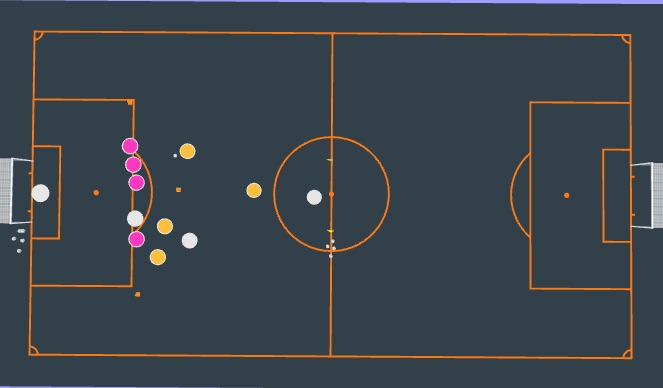 Football/Soccer Session Plan Drill (Colour): Game