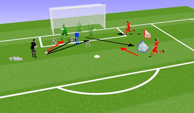 Football/Soccer Session Plan Drill (Colour): DB Multifunctional Warmup for 1 GK