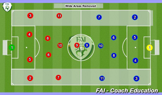Football/Soccer Session Plan Drill (Colour): Introduction & 11v11 Set Up to 7v7 