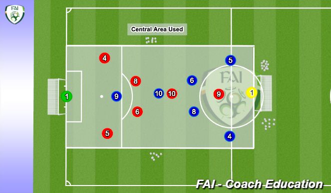 Football/Soccer Session Plan Drill (Colour): Introduction & 7v7 Set Up