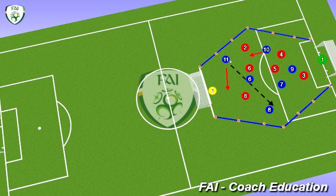 Football/Soccer Session Plan Drill (Colour): Screen 7