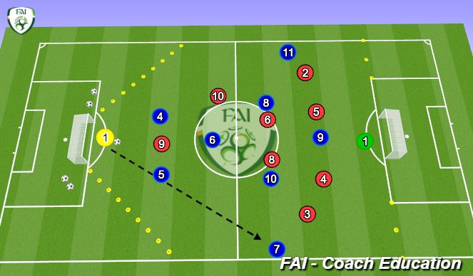 Football/Soccer Session Plan Drill (Colour): 9v9