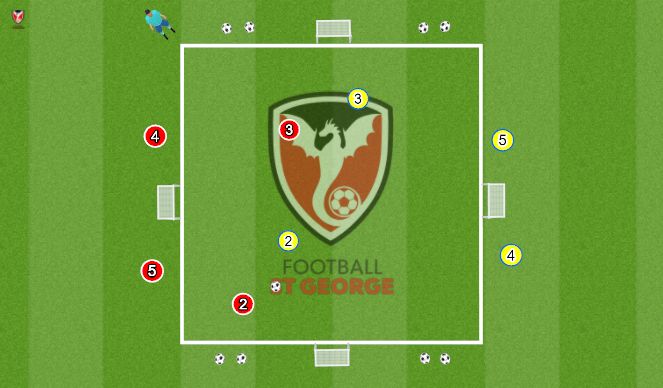 Football/Soccer Session Plan Drill (Colour): 2v2 to Cross Goals