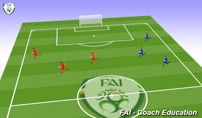 Football/Soccer Session Plan Drill (Colour): warm down 4 mins de brief 4mins