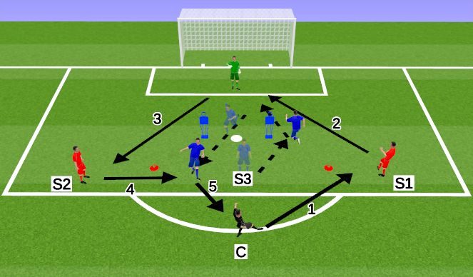 Football/Soccer Session Plan Drill (Colour): ES In Pos w/ Pressure