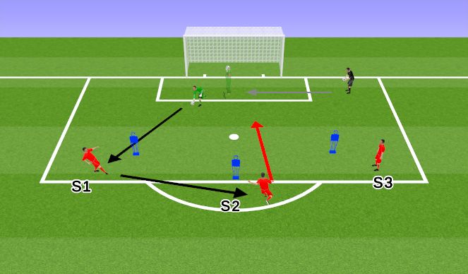Football/Soccer Session Plan Drill (Colour): AW 3 Part Cycle (Action 1)