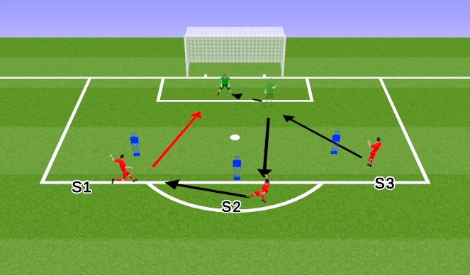 Football/Soccer Session Plan Drill (Colour): AW 3 Part Cycle (Action 2)