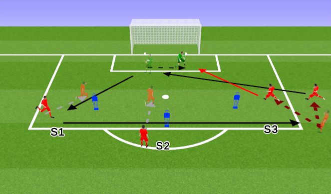 Football/Soccer Session Plan Drill (Colour): AW 3 Part Cycle (Action 3)