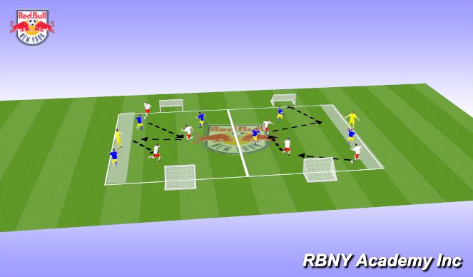 Football/Soccer Session Plan Drill (Colour): Conditioned Play