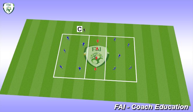 Football/Soccer Session Plan Drill (Colour): Passing playing forward