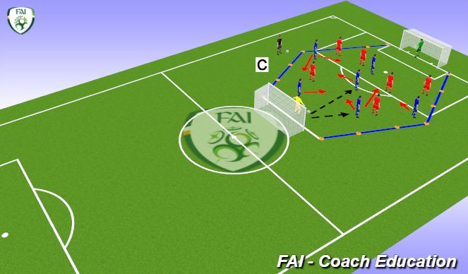 Football/Soccer Session Plan Drill (Colour): Attacking Centrally