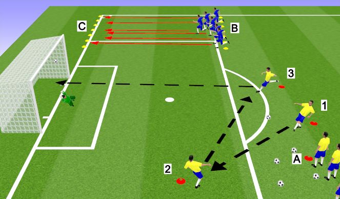 Football/Soccer Session Plan Drill (Colour): Warm up - Pass, Shoot and running