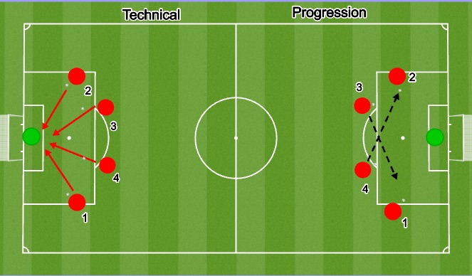 Football/Soccer Session Plan Drill (Colour): Screen 1