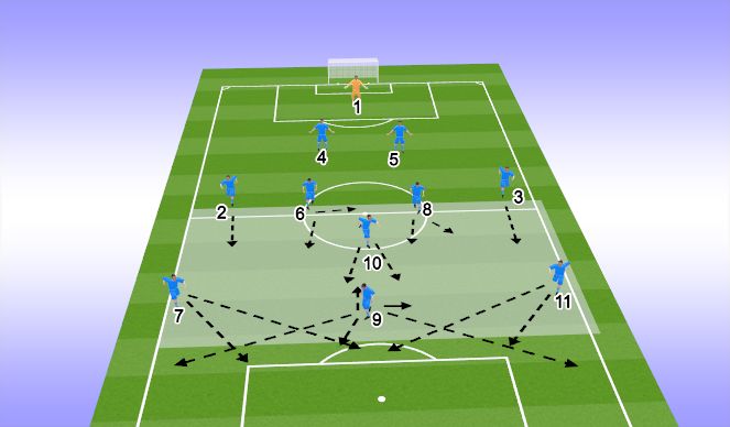 Football/Soccer Session Plan Drill (Colour): TRANSITION & COUNTER ATTACK