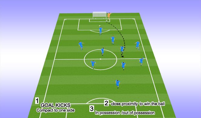 Football/Soccer Session Plan Drill (Colour): GOAL KICKS