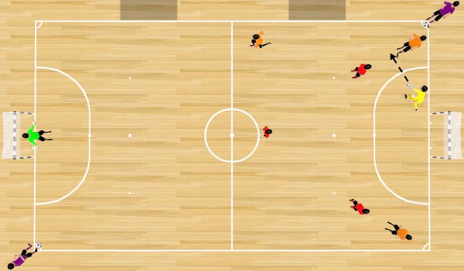 Futsal Session Plan Drill (Colour): PRESIÓN Y FINALIZACIÓN RÁPIDA.