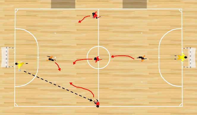 Futsal Session Plan Drill (Colour): 3X1 CON REPLIEGUE DE OTRO DEFENSOR.