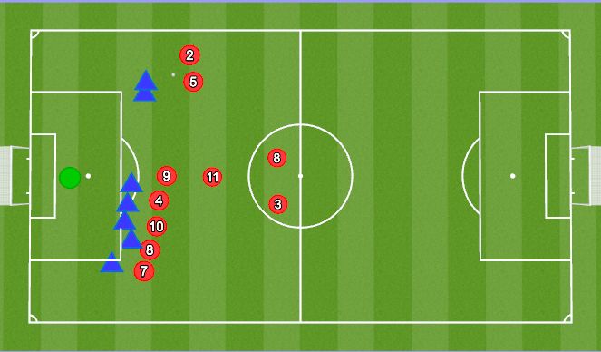 Football/Soccer Session Plan Drill (Colour): Tiro Libre Variante 1
