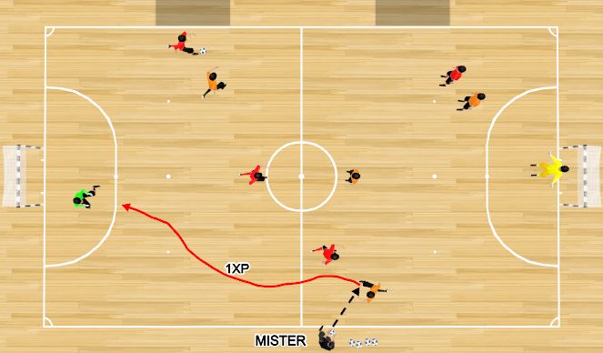 Futsal Session Plan Drill (Colour): 4X4+4X3 Y 1XP EN 28X20.