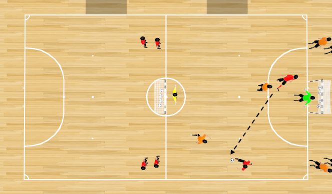 Futsal Session Plan Drill (Colour): SITUACIÓN 2X2-2X1 EN 20X20.