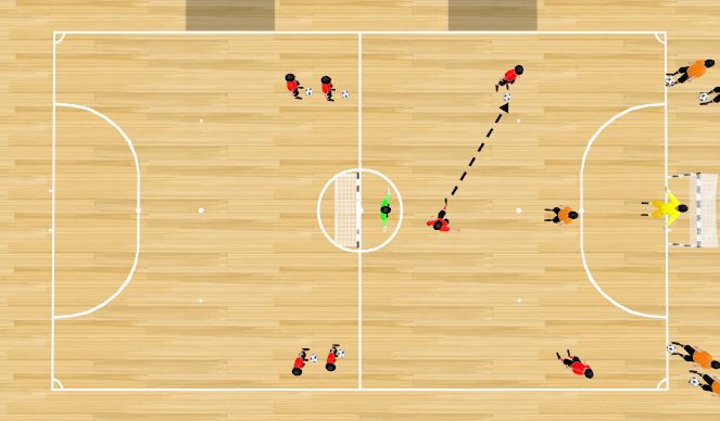 Futsal Session Plan Drill (Colour): 3X1 CONTINUOS EN 20X20.