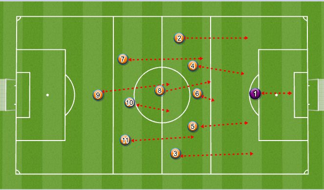 Football/Soccer Session Plan Drill (Colour): Defence Transformation to 4-4-2