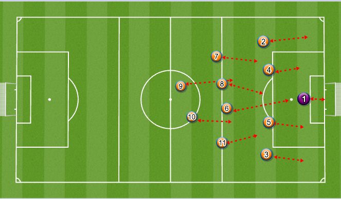 Football/Soccer Session Plan Drill (Colour): Defence Transformation to 5-3-2