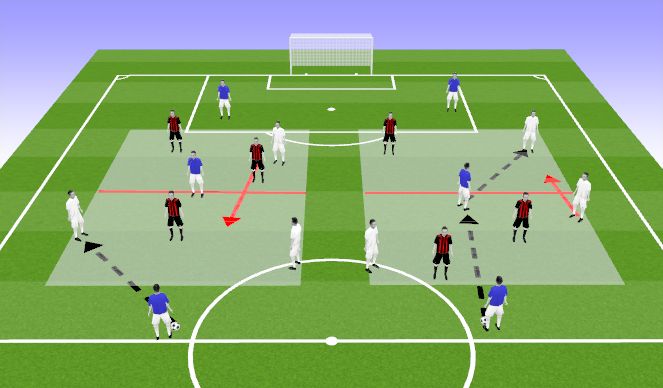 Football/Soccer Session Plan Drill (Colour): 3v3+3