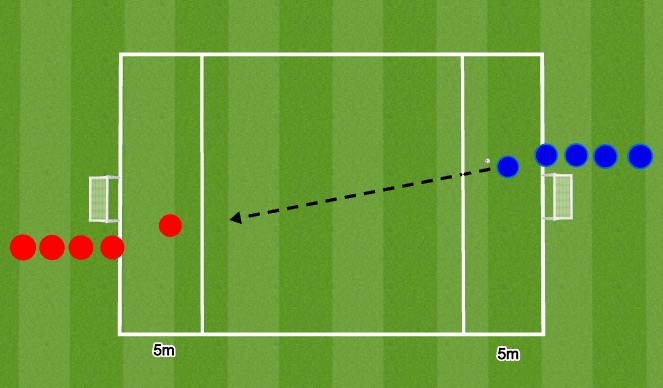 Football/Soccer Session Plan Drill (Colour): Skill Training