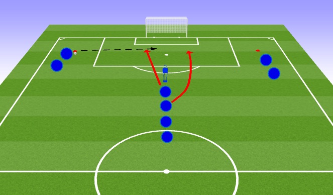 Football/Soccer Session Plan Drill (Colour): Finishing Part 2