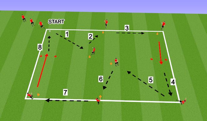 Football/Soccer Session Plan Drill (Colour): Patterns of Play 1