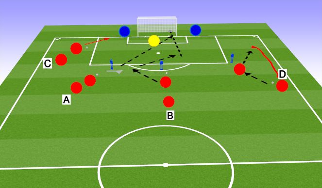 Football/Soccer Session Plan Drill (Colour): Screen 2