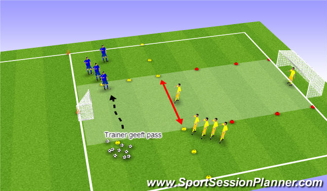 Football/Soccer Session Plan Drill (Colour): 1-1+K verdediger van voren/opzij/achteren