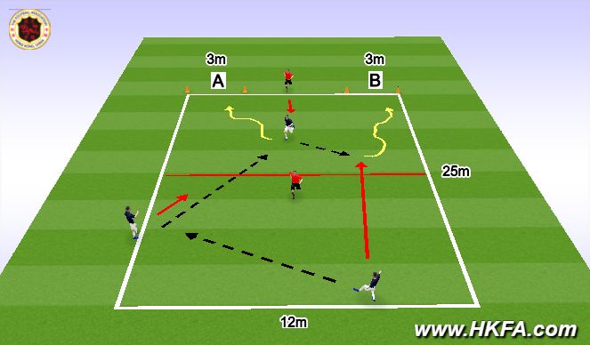 Football/Soccer Session Plan Drill (Colour): Block 2 - 3 vs 2