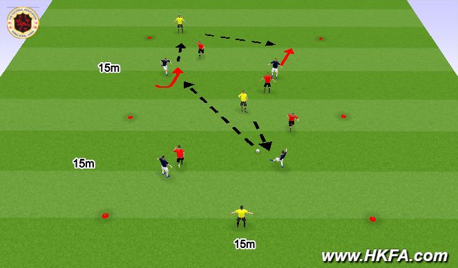 Football/Soccer Session Plan Drill (Colour): Block 3 - 4vs4 + 3