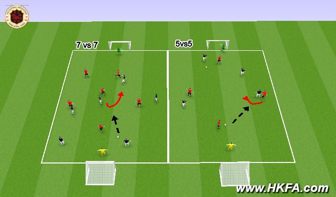Football/Soccer Session Plan Drill (Colour): Block 4 -Game