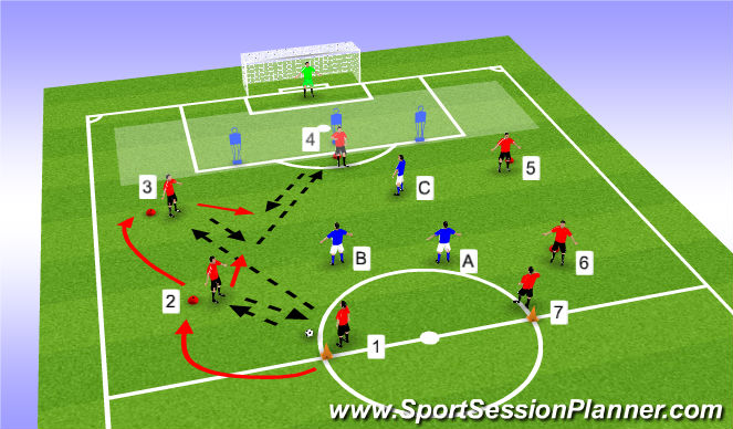 Football/Soccer Session Plan Drill (Colour): Game related Combination Play