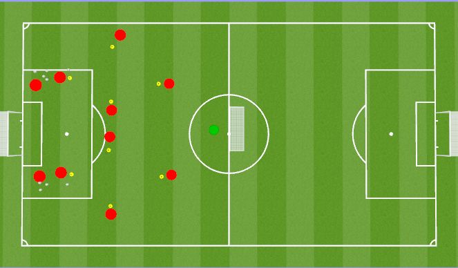 Football/Soccer Session Plan Drill (Colour): Passing in a Diamond to Goal